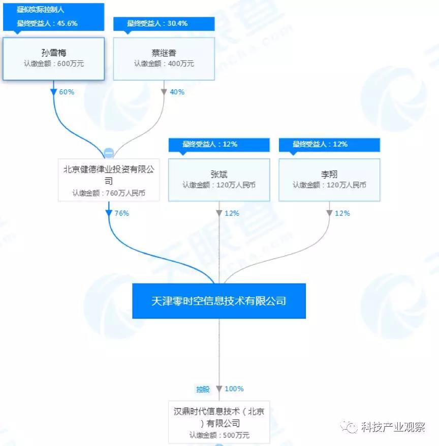 影响