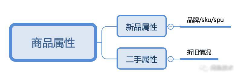 闲鱼最新算法解析与观点论述