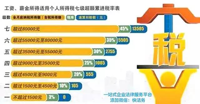 最新个人所得税调整政策详解，背景、影响及地位分析