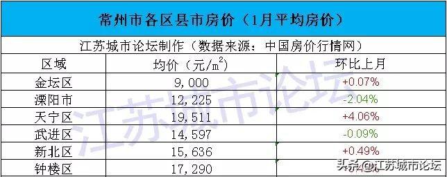 金坛区最新房价查询及购房指南，一网打尽！