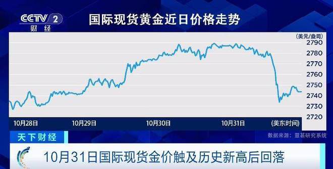 黄金市场风云变幻