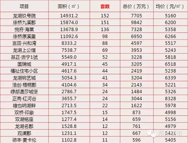 新郑龙湖房价动态及自然美景探索，内心平和与宁静的追寻