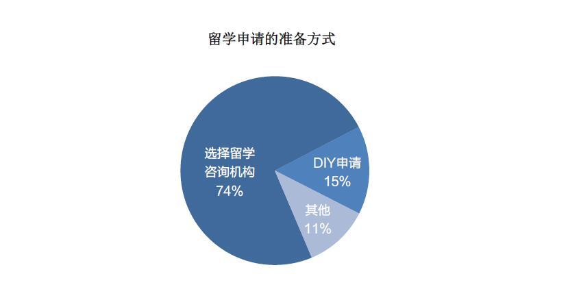成就未来