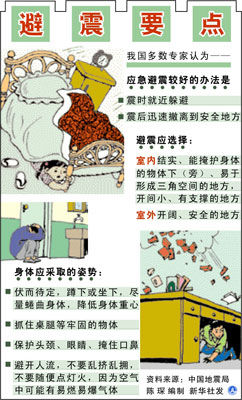 应对步骤指南