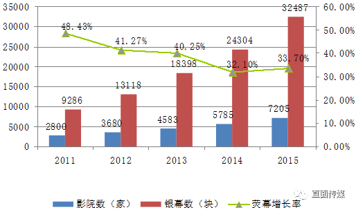 最新内地票房排行榜揭示电影业繁荣及其深远影响