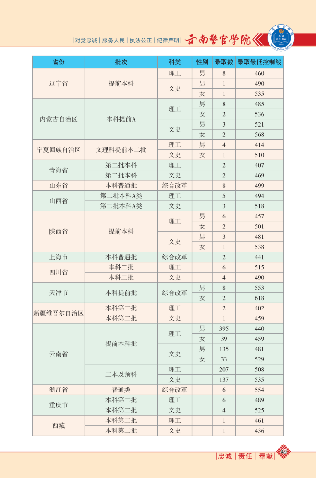 市场行情分析