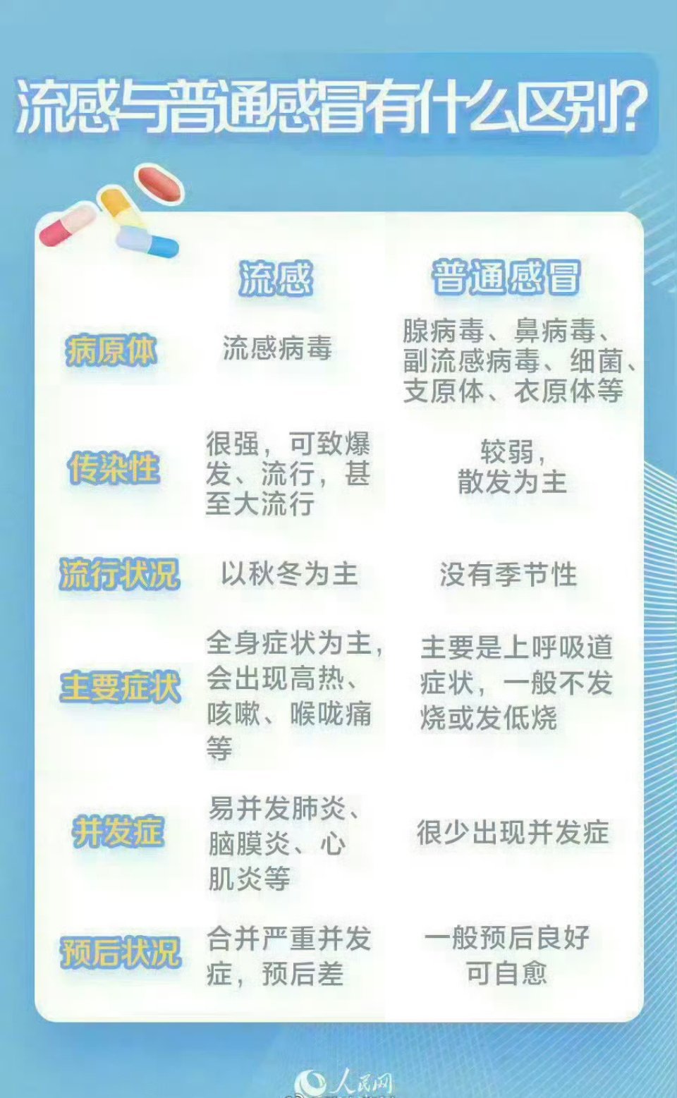 相关观点论述