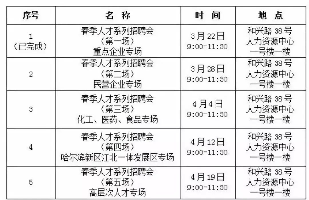 哈市最新招聘动态更新