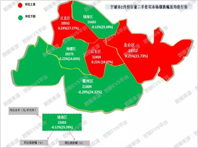 奉化房价最新动态，市场走势分析及其影响