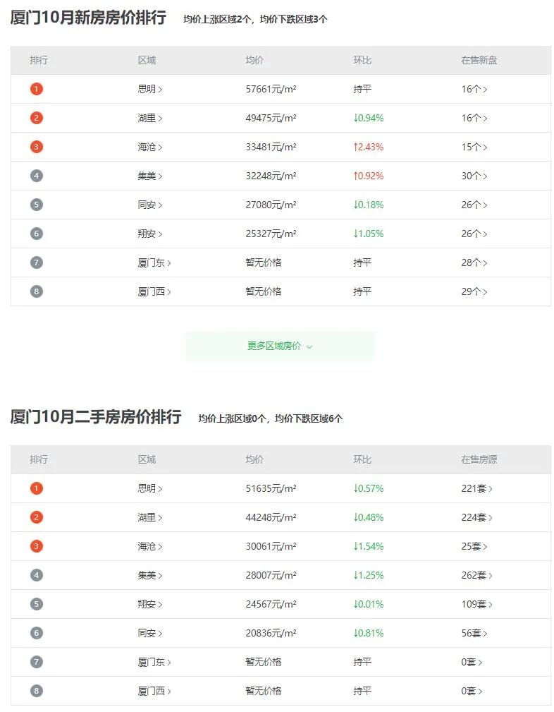 厦门房价最新动态，家的温暖故事揭秘