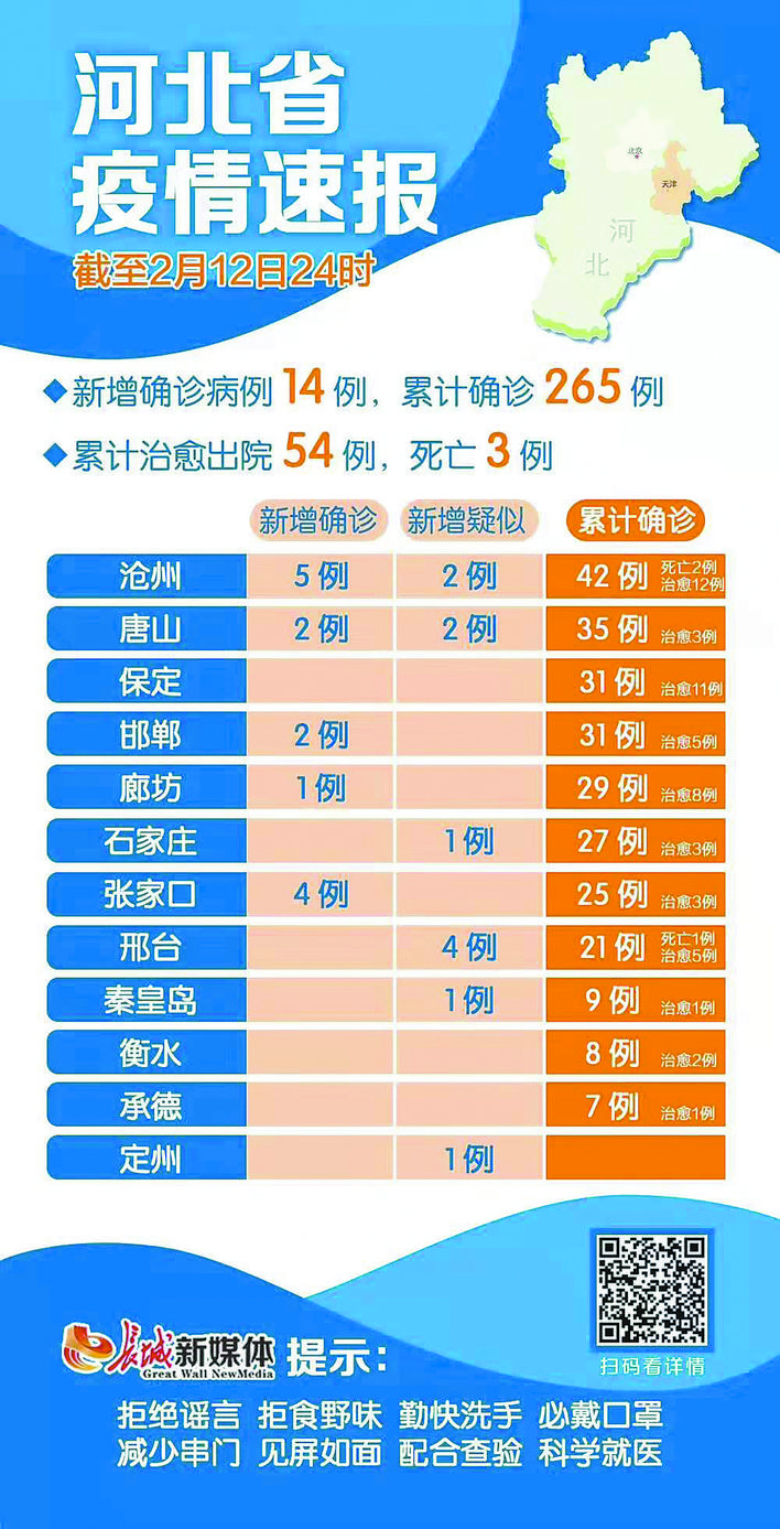 河北疫情最新通报今日更新，了解与应对任务指南