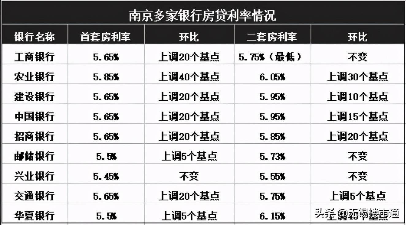 常州房贷利率变化，机遇与挑战并存，你准备好了吗？