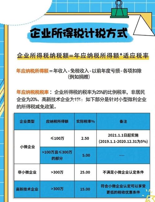 最新企业所得税法，背景、影响与地位解析