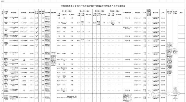 寻甸最新招聘信息全面概览