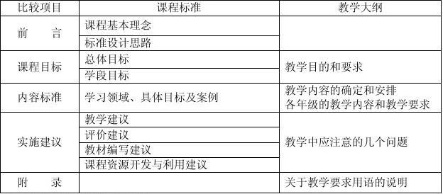 最新小学数学课程标准的探索与影响分析