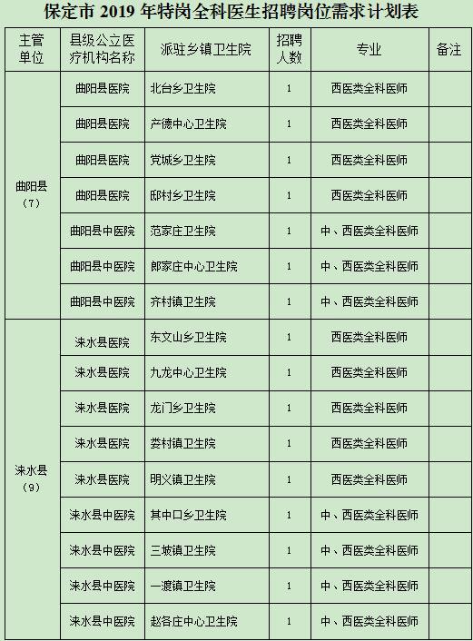 招聘步骤指南