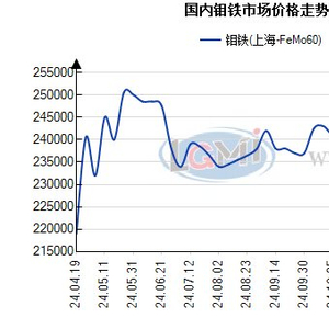 市场走势分析