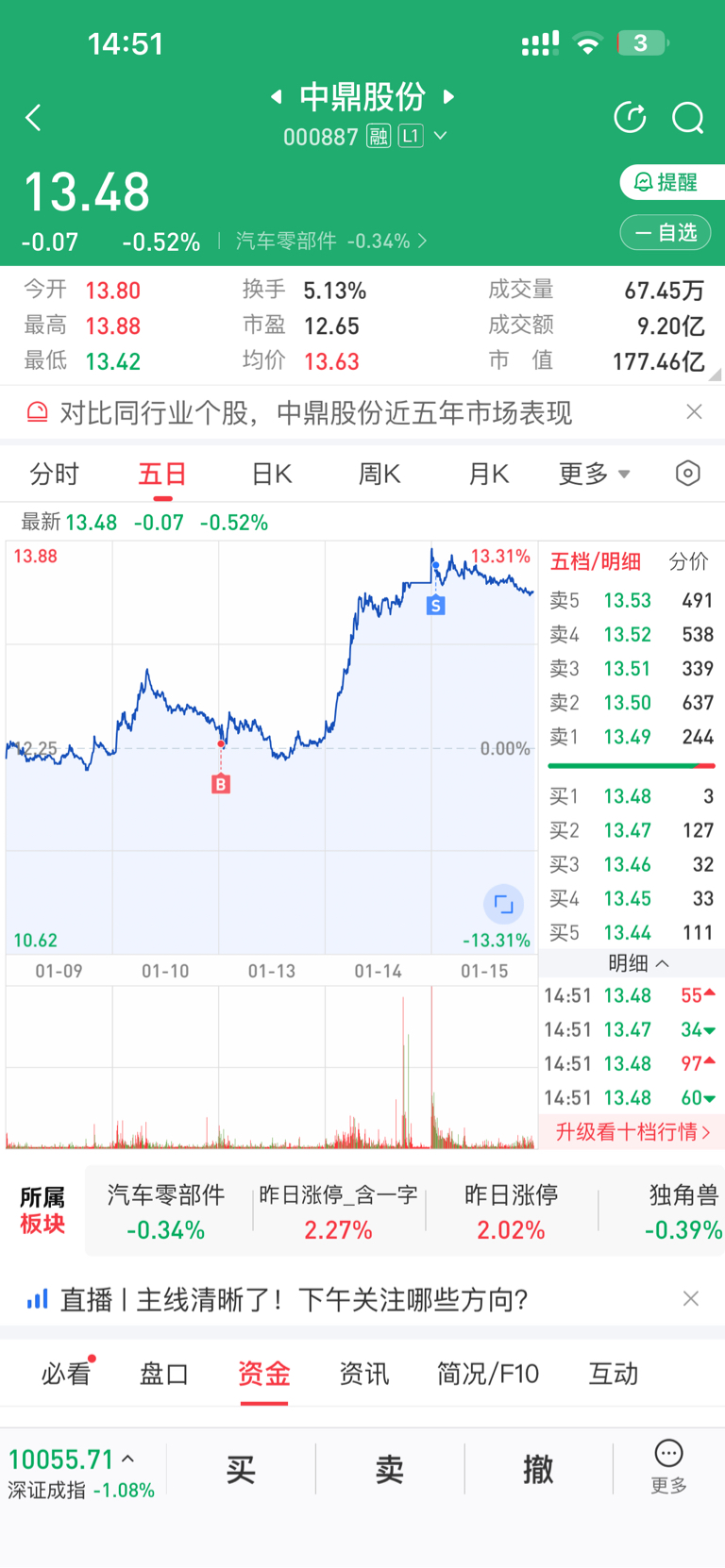 中鼎股份最新动态更新速递