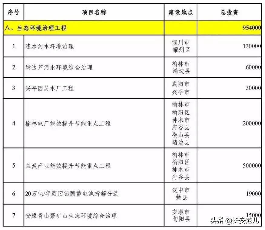 白名单项目年底增资至4万亿，深度分析与观点阐述