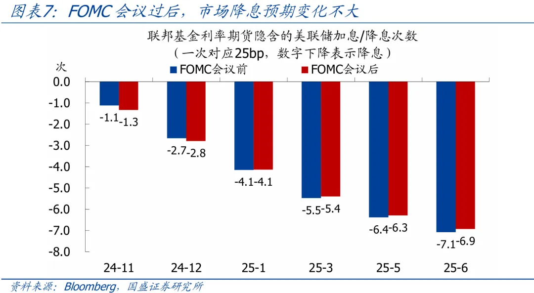 美联储降息日，小杰的金融冒险与友情故事开启新篇章