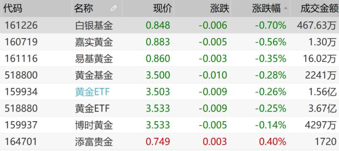 美联储11月降息25BP概率高达94.1%