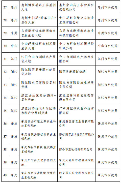广东公司要求连续出勤37天，以旅行心态应对挑战！