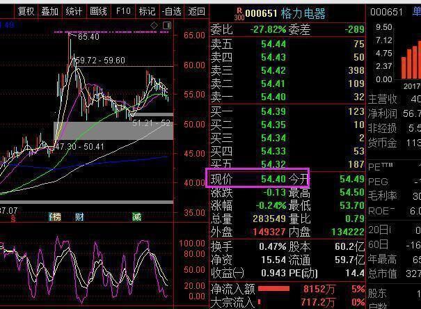 00后老股民自述：4万压岁钱赚10万
