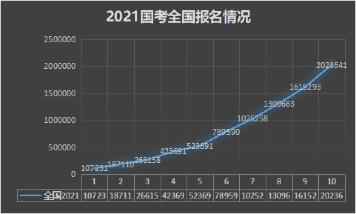 上海影蓝文化传媒 第1905页