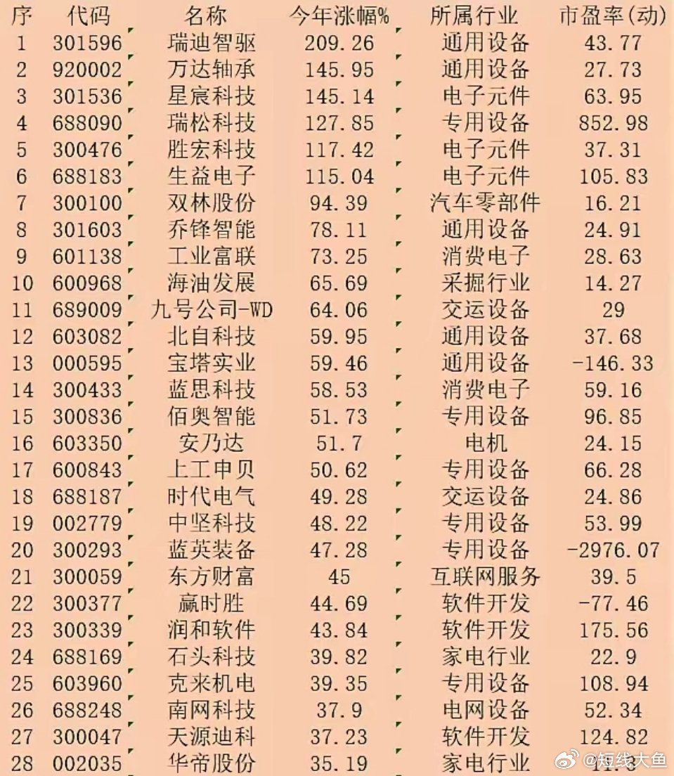 2024年一肖一码一中_90后程序员杀入A股4天亏32万,实地验证数据设计_黄金版69.15.70