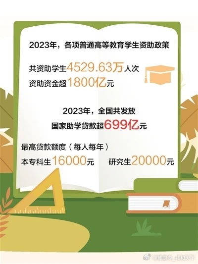 2024新澳门开奖结果_本专科生国家助学金升至每年3700元,实地研究解释定义_进阶款99.84.83