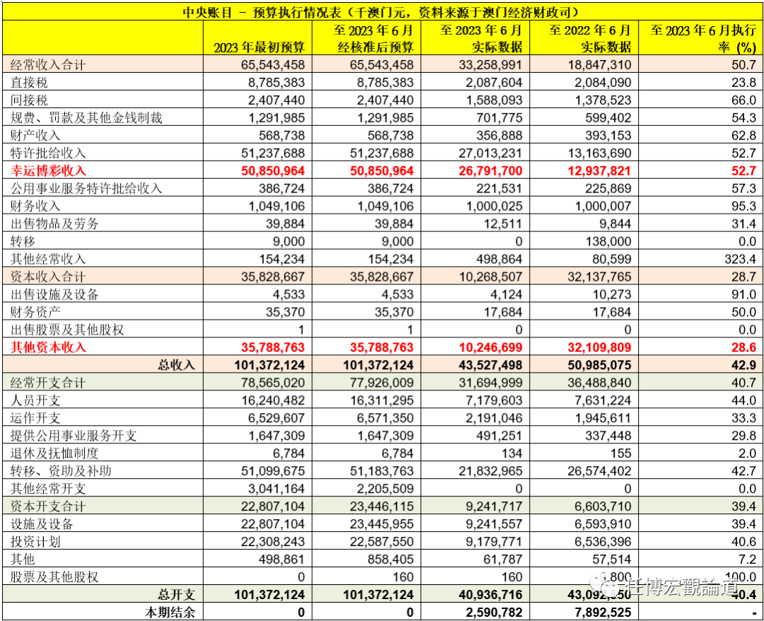 澳门管家婆一肖一码2023年_特斯拉市值一夜蒸发超4700亿,实地验证数据设计_微型版84.25.36
