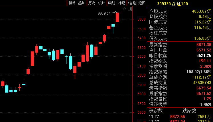 A股半导体“百元俱乐部”扩容