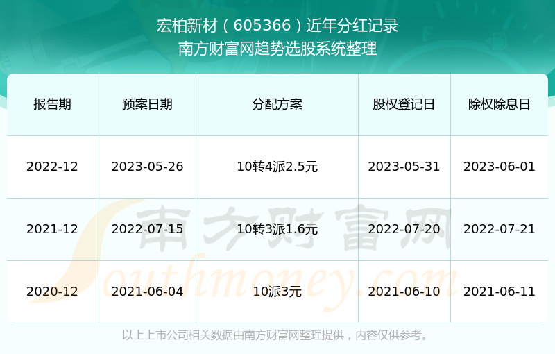 2024新澳门历史开奖记录查询结果_techewingum储物柜2最新版,深入解析数据设计_mShop72.82.89