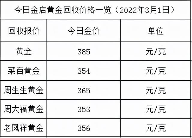最准一肖一码一一中一特_今日国际黄金最新价格,高效策略设计解析_WP40.40.54