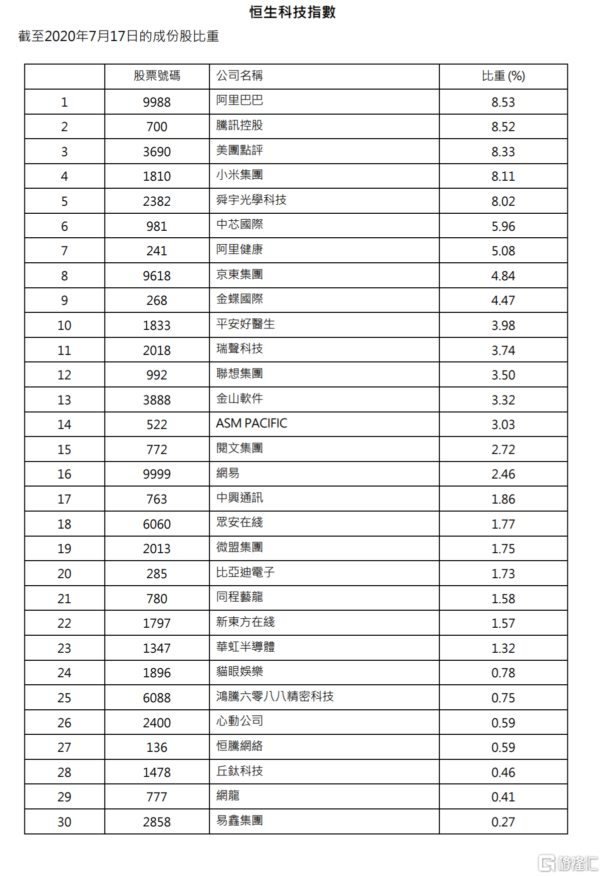 2024澳门开奖结果记录_香港恒生指数最新行情,系统解答解释定义_Superior99.63.79