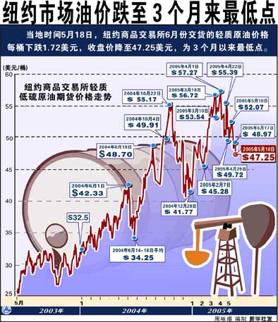 新澳门六开彩开奖结果2020年_原油国际油价最新走势图,最新答案解析说明_6DM92.95.20