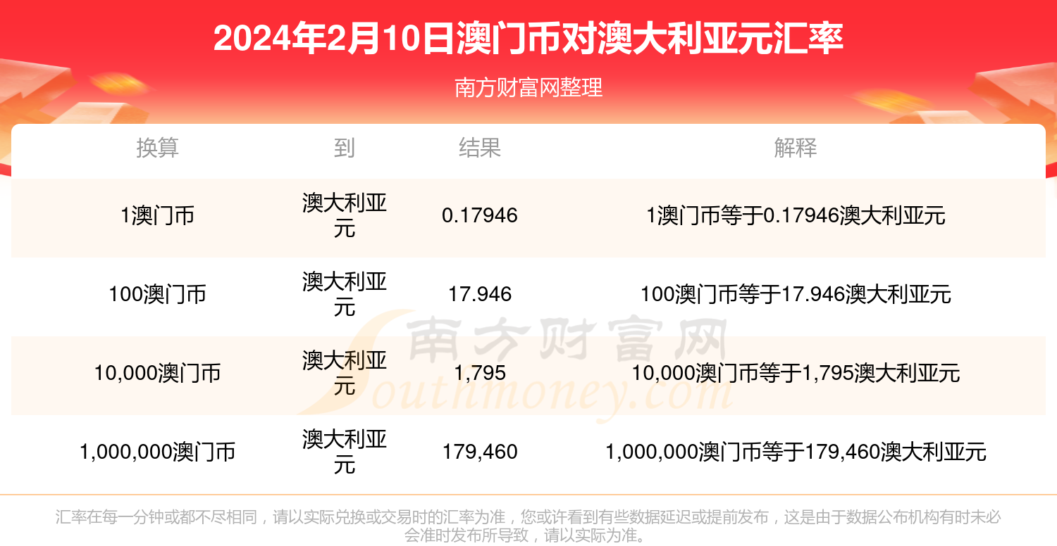 奥门天天开奖码结果2024澳门开奖记录4月9日_武汉黄大发最新消息,实地验证策略数据_旗舰款27.95.10