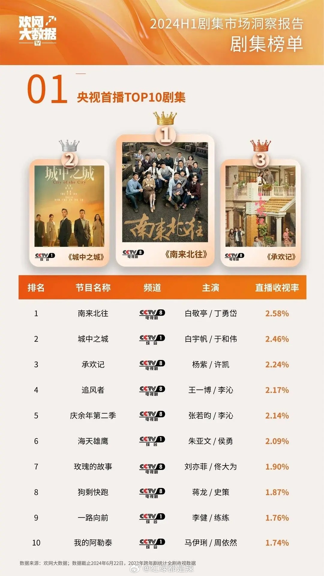 2024澳门天天六开彩免费_最新电视剧排行,收益成语分析定义_2DM24.43.38