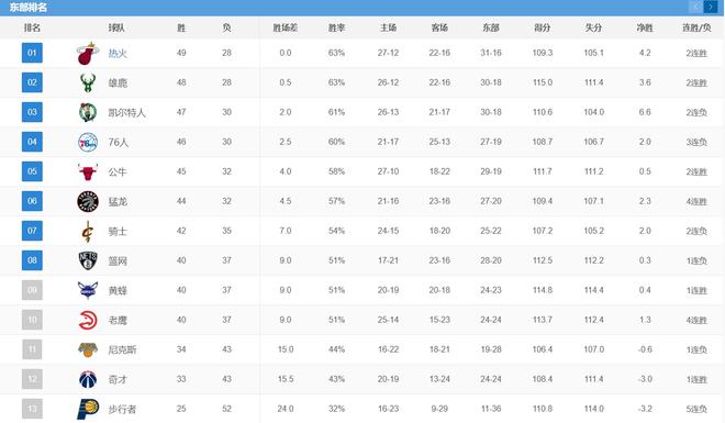 2024香港历史开奖记录_nba赛程排名最新,数据导向解析计划_Surface98.82.98