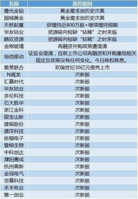 新澳天天开奖资料大全最新开奖结果今天,最佳精选解释定义_初级款47.755