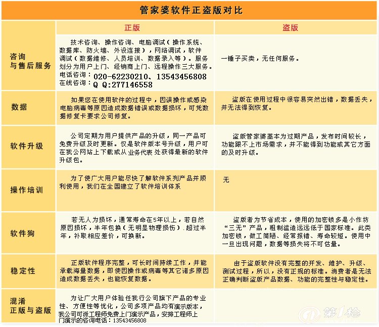 7777788888管家婆免费,创新思维解答策略解释_初始版39.258