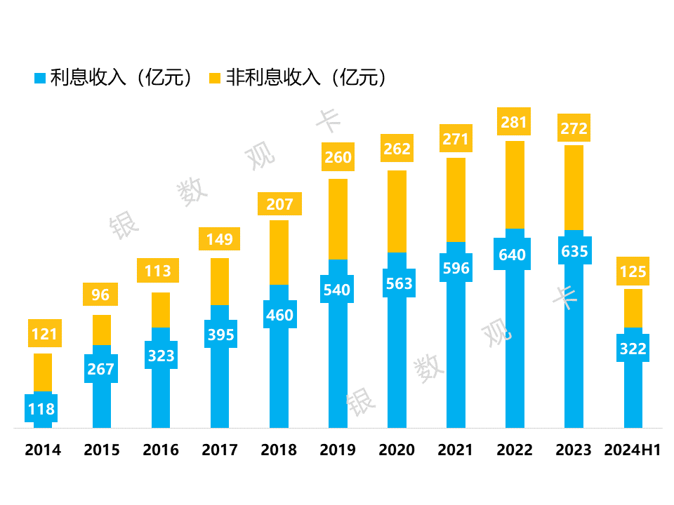 第6395页