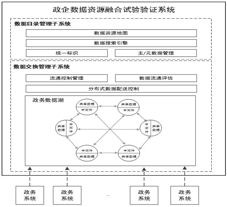 管家婆一码一肖资料大全水果,系统化验证数据分析_配套型7.545