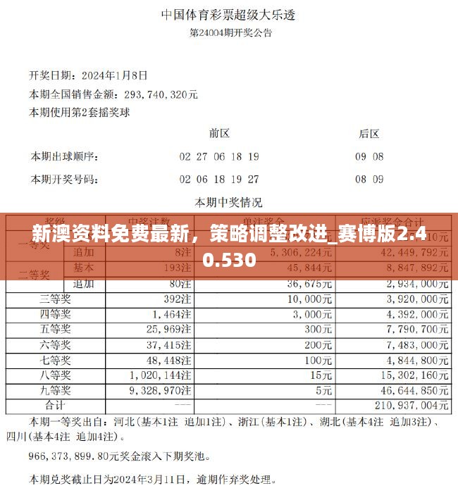 2024新澳天天资料免费大全,持续性的落实研究_标准款81.564