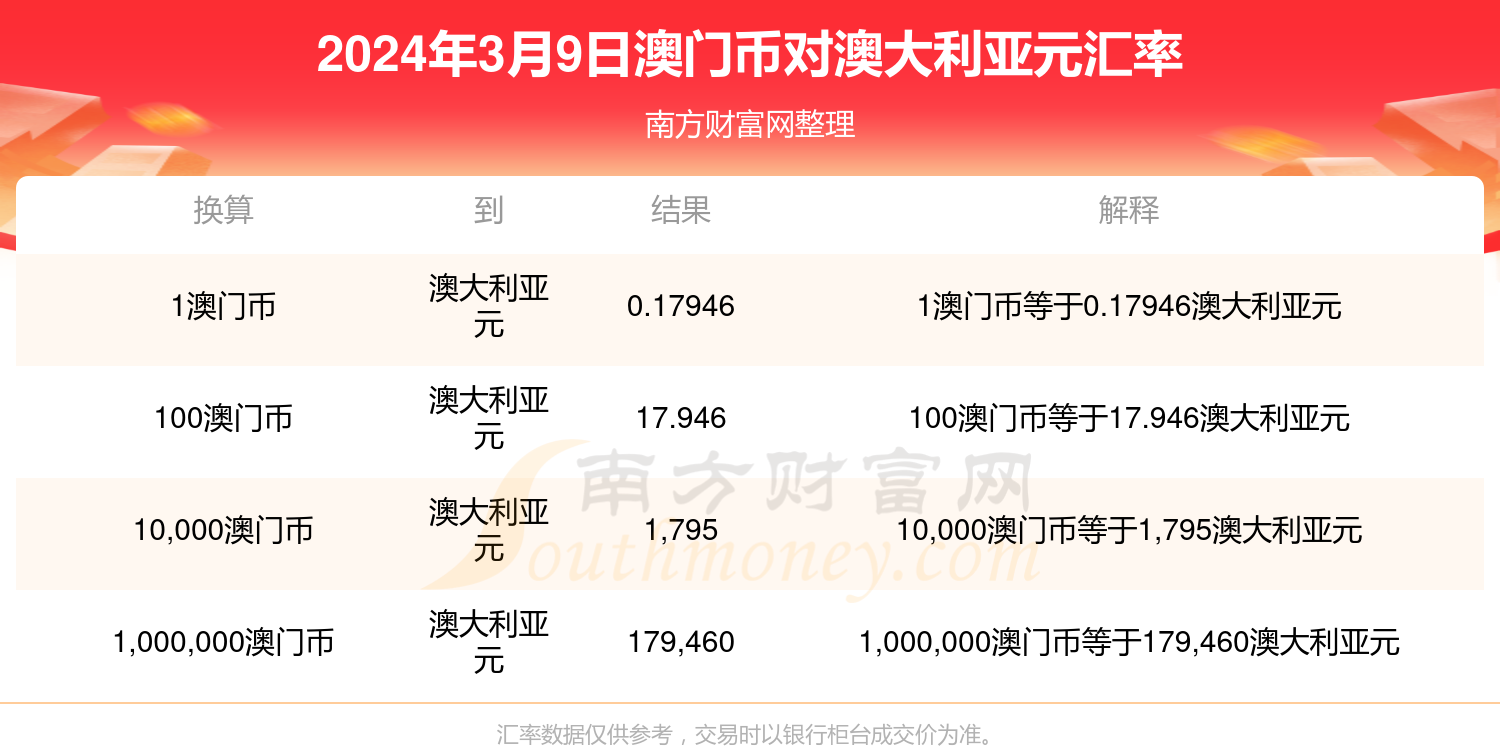 澳门六开奖结果今天开奖记录查询,实地计划解析数据_强力版1.979