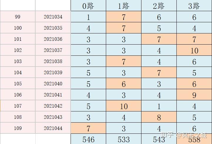 澳门4949最快开奖结果,数据支持策略分析_效率版28.279