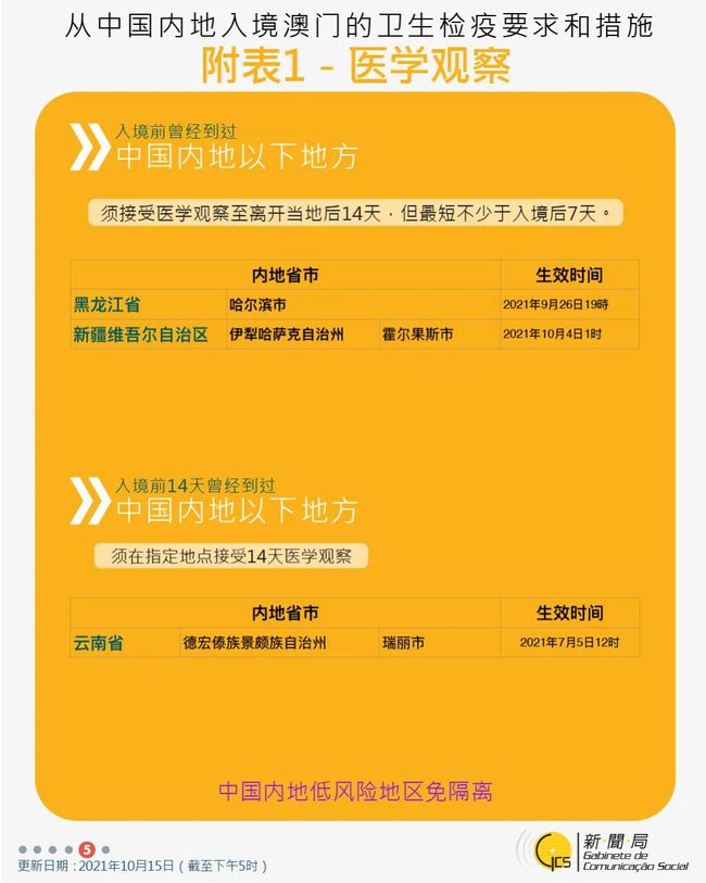 新澳门2024年资料大全宫家婆,集成化解答方法执行_绝佳款3.305