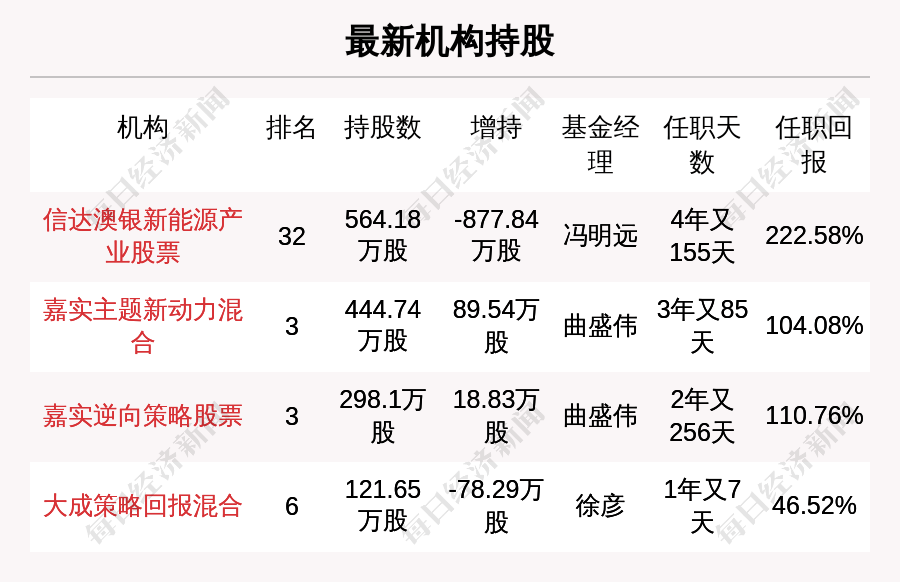 20024新澳天天开好彩大全160期,便于解答实施解释_精装制97.259