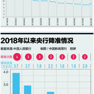 财政部一揽子财政增量政策解读与观点分析