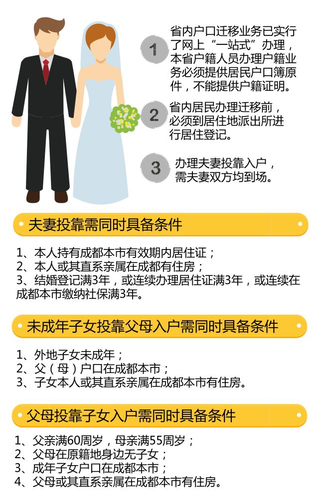 父母投靠子女的最新规定与温馨日常故事